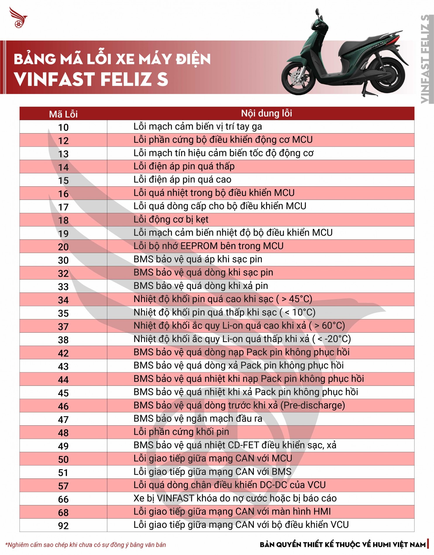 Bảng mã lỗi xe máy điện VinFast Feliz (2020–2021)